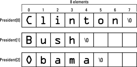 [C++]Modelling an Array of multiple types using Templates