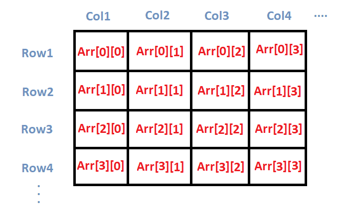 [C++]Modelling a 2D-Array of Multiple Types